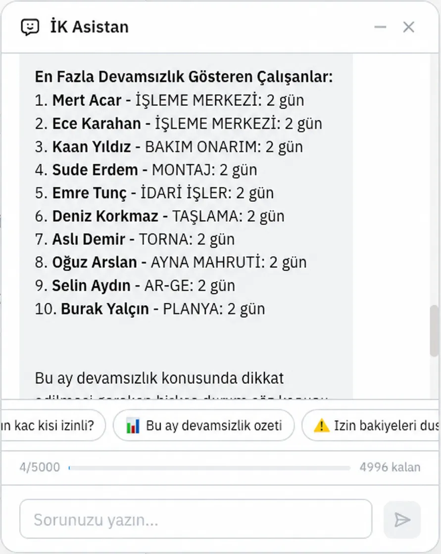 Güvercin İK asistanı sohbet paneli — “bu ay devamsızlık özeti” sorusuna gelen, departmanıyla birlikte çalışan listesi yanıtı